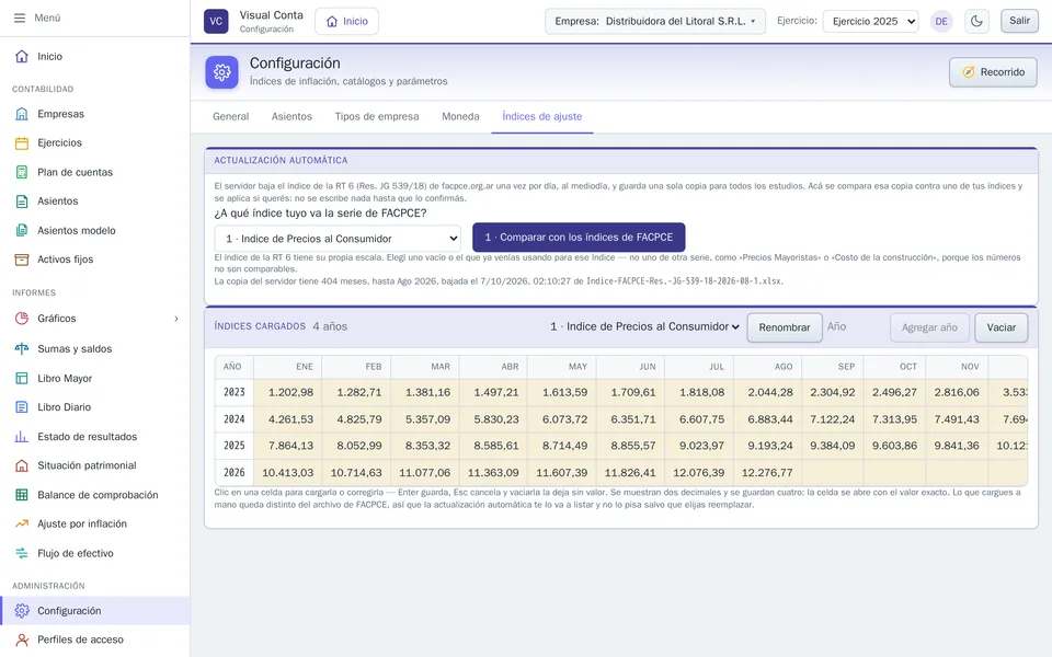 Configuración, solapa Índices de ajuste