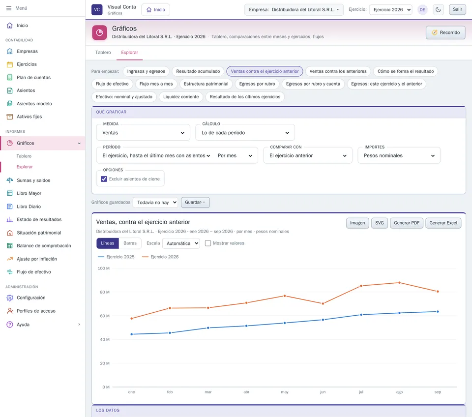Explorar: las opciones de «Qué graficar» y las ventas contra el ejercicio anterior
