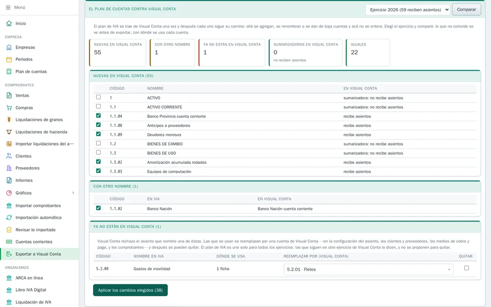El plan de cuentas de IVA comparado con el de Visual Conta