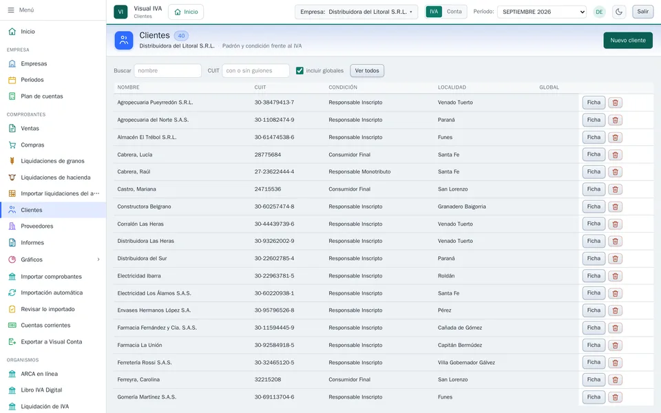 Lista de clientes