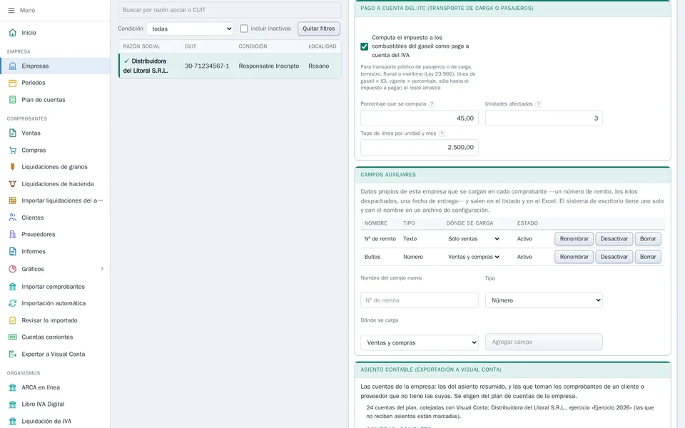 La sección del ITC en la ficha de la empresa