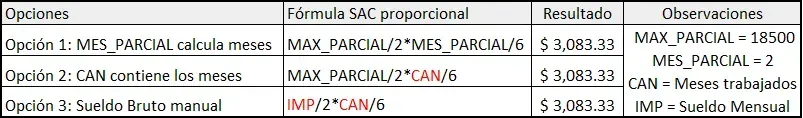 Las tres formas de calcular el SAC proporcional