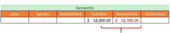 El mismo semestre, con los meses trabajados