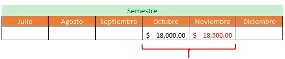 Un semestre trabajado en parte