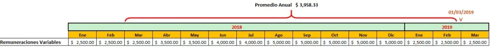 Los doce meses del promedio anual