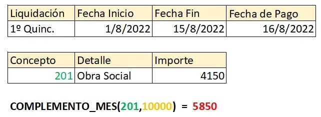 El concepto del mes y su importe