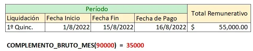 Las liquidaciones del mes y su total